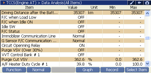 2000 RPM preview
